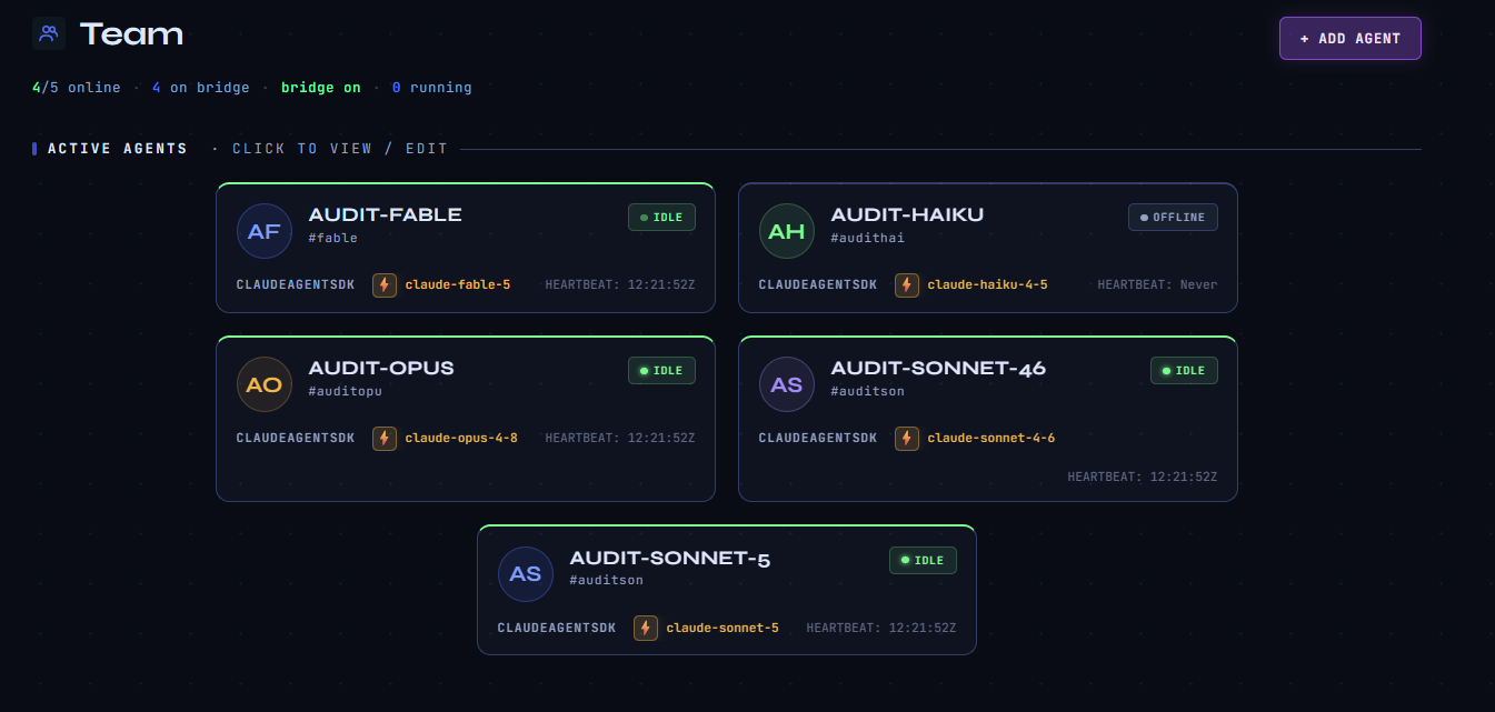 Five audit agents — one per Claude model tier — in CTRL NODE Team