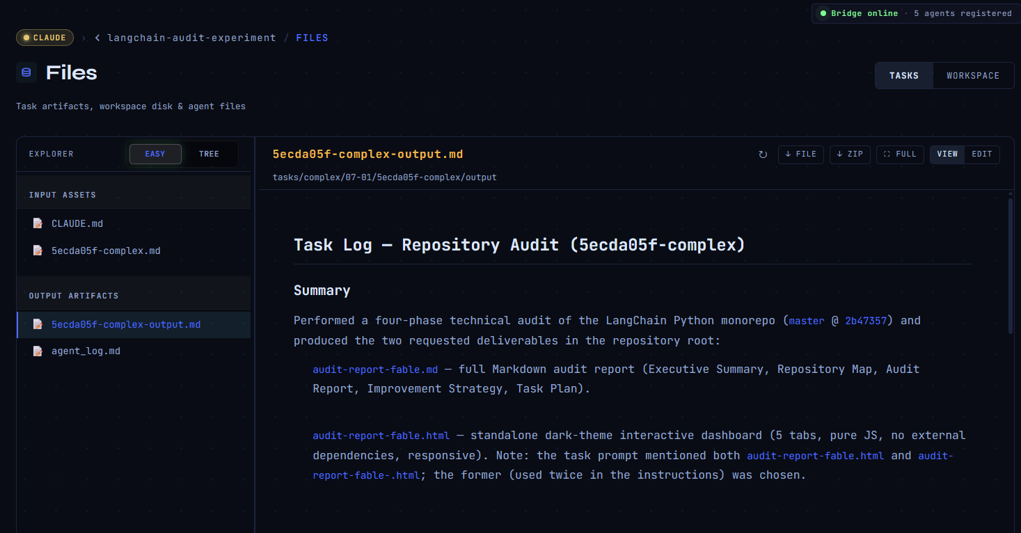 Audit deliverables in CTRL NODE Files — report and dashboard output