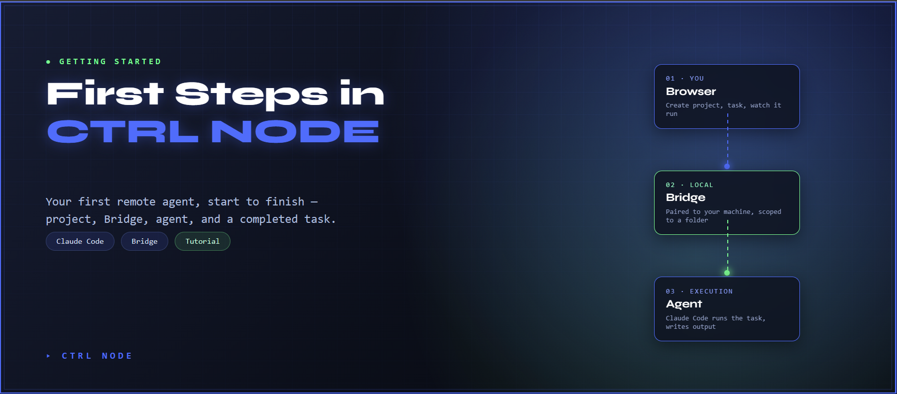 First Steps in CTRL NODE: Your First Remote Agent, Start to Finish